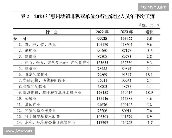 2024年最新平均工资数据揭示 这些行业收入最高最具赚钱潜力 2024年最新平均工资数据揭示 这些行业收入最高最具赚钱潜力